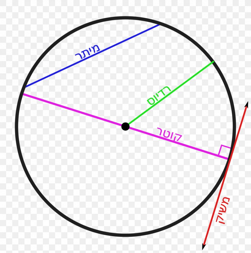 Circle Tangent Line Segment Secant Line Chord, PNG, 1014x1024px, Tangent, Arc, Area, Ball, Chord Download Free
