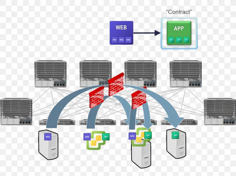 Electronics Accessory Product Cisco Systems Software-defined Networking Multimedia, PNG, 951x713px, Electronics Accessory, Cisco Systems, Communication, Industrial Design, Infrastructure Download Free