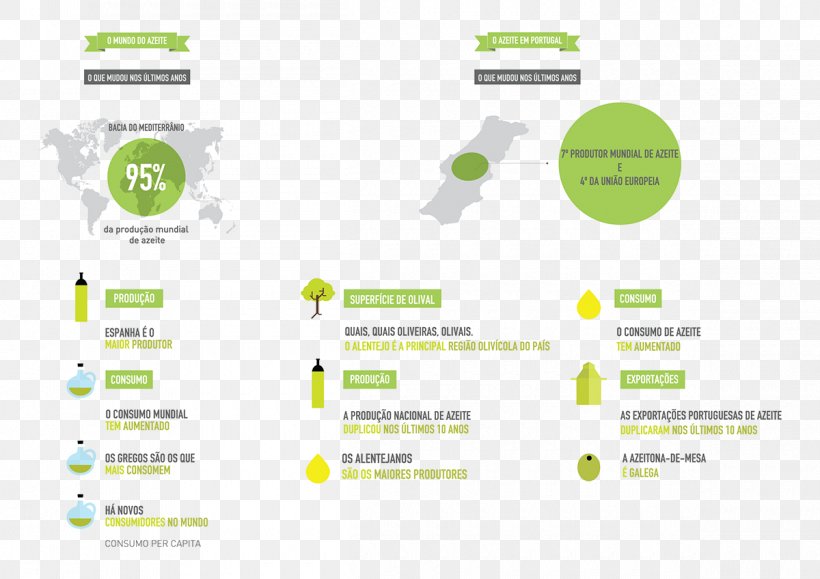 Wine Logo Organization Brand Olive Oil, PNG, 1200x848px, Wine, Area, Brand, Diagram, Green Download Free