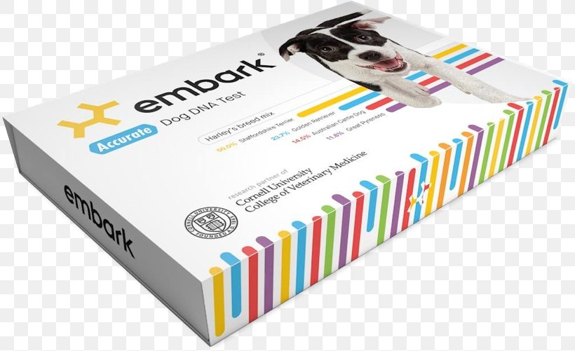 Dog Genetics Genetic Testing Genealogical DNA Test, PNG, 814x501px, Dog, Brand, Dna, Dna Extraction, Dna Sequencing Download Free
