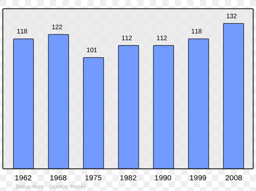 Abancourt Beaucaire Population Census Wikipedia, PNG, 1024x765px, Abancourt, Area, Beaucaire, Blue, Brand Download Free