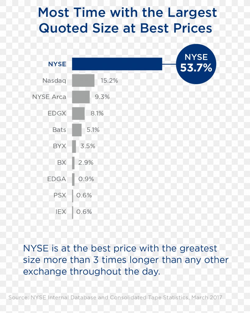 NYSE Euronext Exchange Stock Security, PNG, 1351x1692px, Nyse, Area, Binary Option, Brand, Diagram Download Free