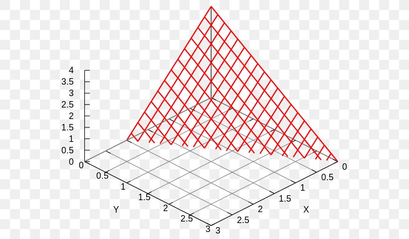 Triangle Point Diagram, PNG, 594x480px, Triangle, Area, Diagram, Point, Symmetry Download Free