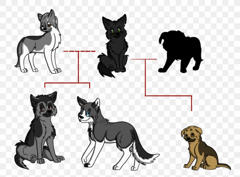 Dog Breed Cat St. Bernard Family Tree, PNG, 1039x769px, Dog Breed, Blood, Breed, Canidae, Carnivoran Download Free