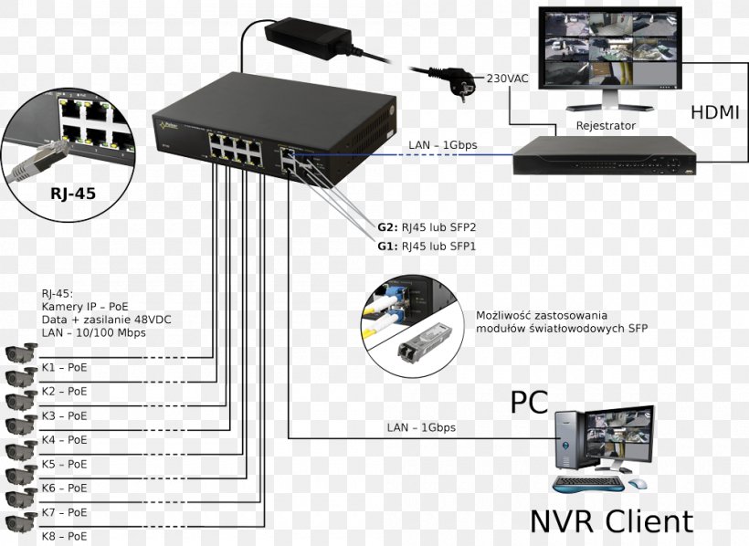 IEEE 802.3af Power Over Ethernet Computer Port Network Switch, PNG, 1000x730px, Ieee 8023af, Computer Font, Computer Port, Data Logger, Electronics Download Free