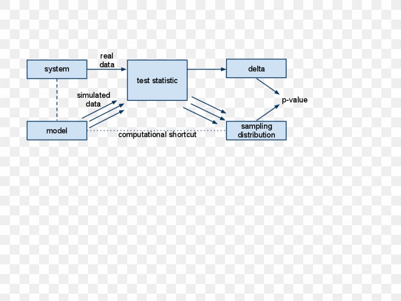 Diagram Null Hypothesis Statistics Xkcd, PNG, 960x720px, Diagram, Area, Brand, Circuit Diagram, Confidence Interval Download Free