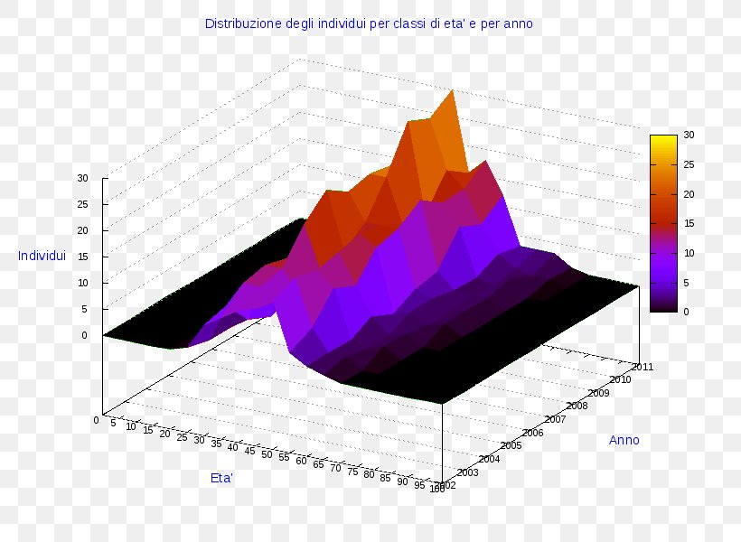 Pie Chart Ollolai Diagram Line, PNG, 800x600px, Pie Chart, Chart, Data, Diagram, Element Download Free