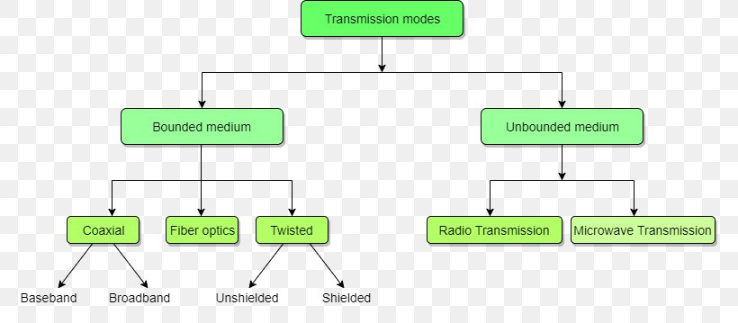 Brand Green Line, PNG, 775x359px, Brand, Area, Communication, Diagram, Green Download Free