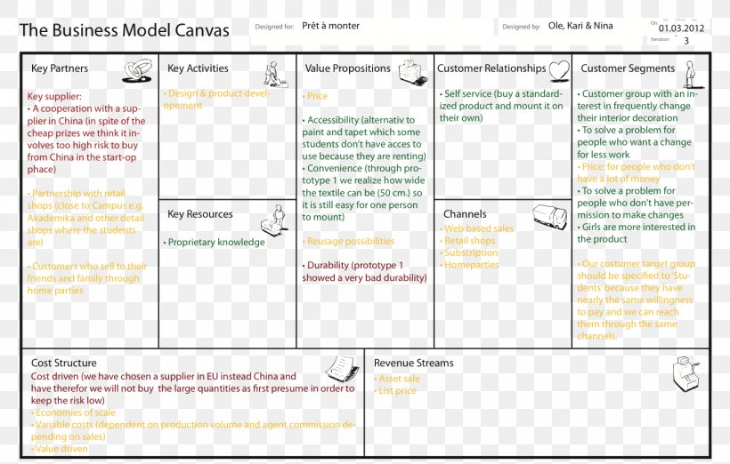 Business Model Canvas Business Plan Innovation Png
