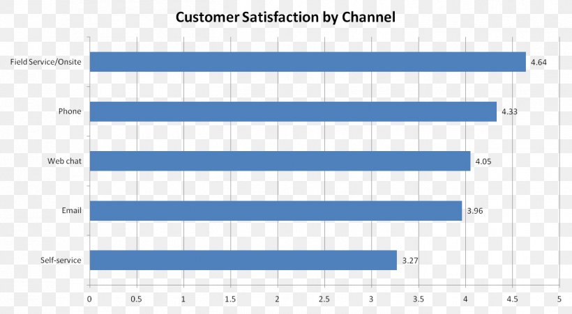 Customer Satisfaction Higher Contentment Paper Data, PNG, 1352x744px, Watercolor, Cartoon, Flower, Frame, Heart Download Free