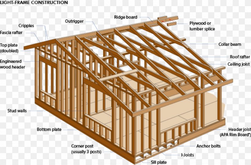 Timber Framing Architectural Engineering House Building, PNG, 1443x950px, Framing, Architectural Engineering, Architecture, Barn, Beam Download Free