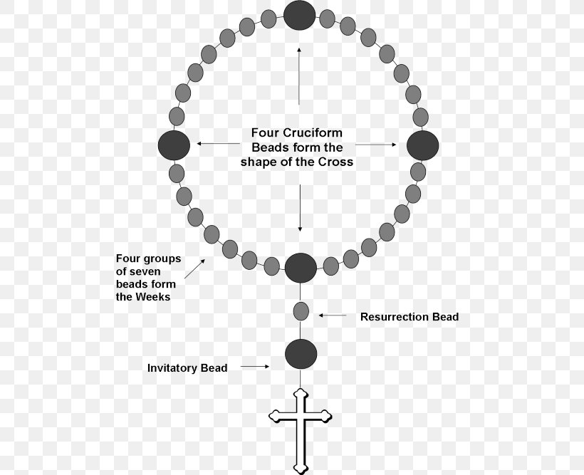 Buddhist Prayer Beads Protestantism A Bead And A Prayer: A Beginner's Guide To Protestant Prayer Beads, PNG, 500x667px, Buddhist Prayer Beads, Anglican Prayer Beads, Bead, Black And White, Body Jewelry Download Free