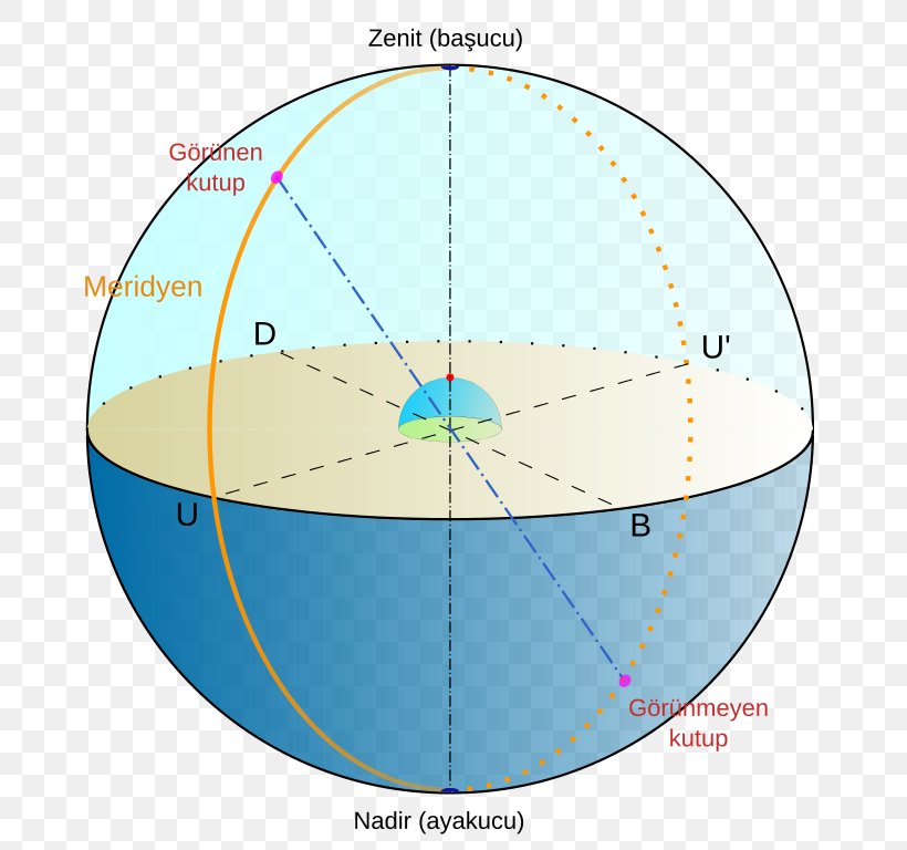 Nadir Zenith Celestial Sphere Meridian Celestial Pole, PNG, 735x768px, Nadir, Area, Astronomy, Celestial Pole, Celestial Sphere Download Free