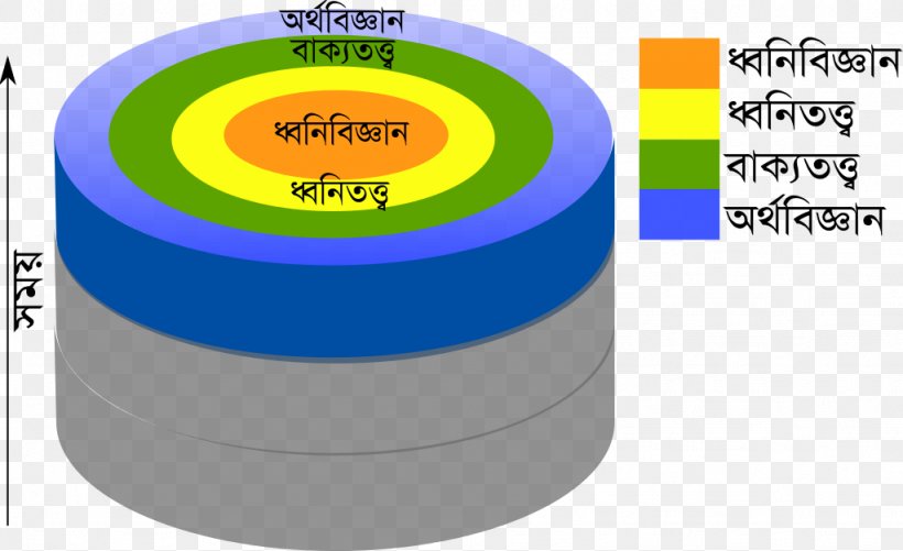 Applied Linguistics 17 March Language Phonetics, PNG, 1024x626px, 17 March, Linguistics, Applied Linguistics, Area, Bengali Download Free