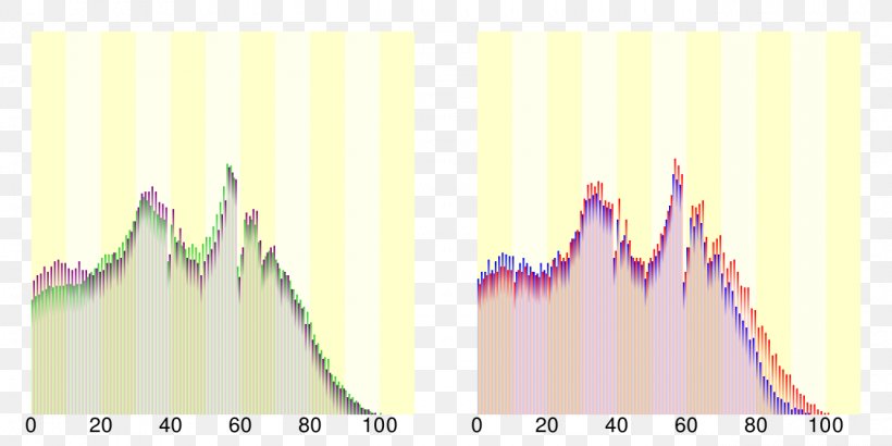 Kiyosu Inami Перепис населення Японії 第1次基本集計結果 Hiroshima, PNG, 1280x640px, Hiroshima, Demography, Diagram, Encyclopedia, Japan Download Free