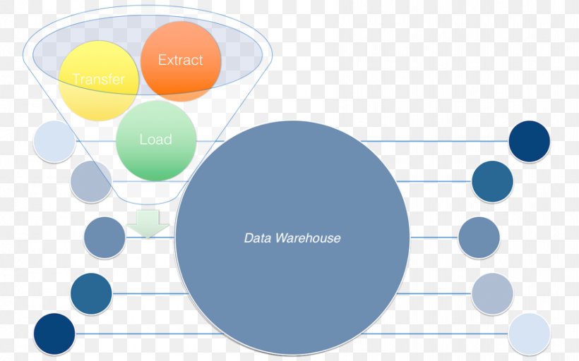 Extract, Transform, Load Data Warehouse Business Intelligence Data Visualization, PNG, 892x557px, Extract Transform Load, Area, Blue, Brand, Business Intelligence Download Free