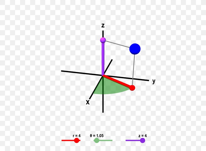 Cylindrical Coordinate System Point Line Cylinder Polar Coordinate System, PNG, 600x600px, Cylindrical Coordinate System, Area, Cartesian Coordinate System, Coordinate System, Cylinder Download Free