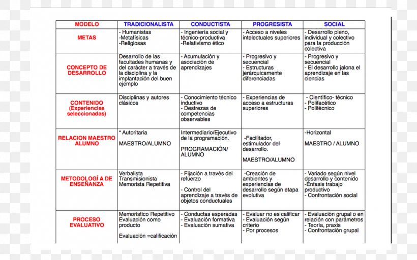 Document Area Learning, PNG, 1100x687px, Document, Area, Diagram, Learning, Paper Download Free