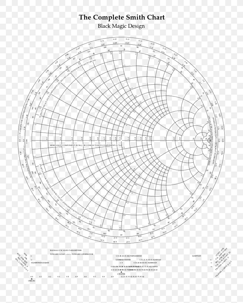 Smith Chart Diagram Electrical Impedance Electrical Engineering, PNG, 791x1024px, Smith Chart, Admittance, Area, Black And White, Capacitor Download Free