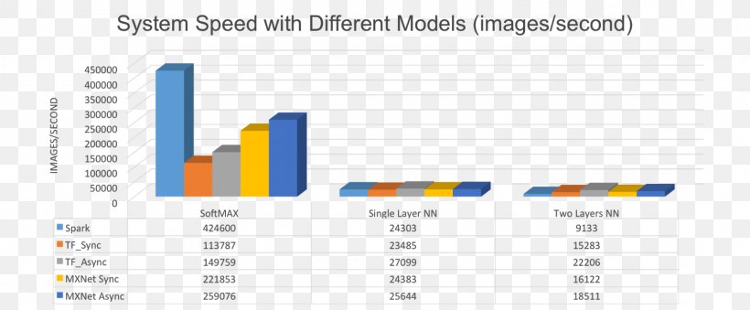 Machine Learning Distributed Computing Deep Learning Data Mining Computer Science, PNG, 1600x663px, Machine Learning, Algorithm, Apache Mxnet, Apache Spark, Area Download Free