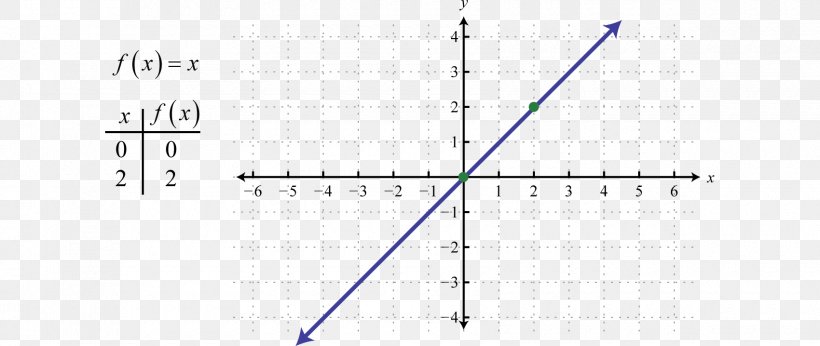 Line Point Angle, PNG, 1700x718px, Point, Technology Download Free