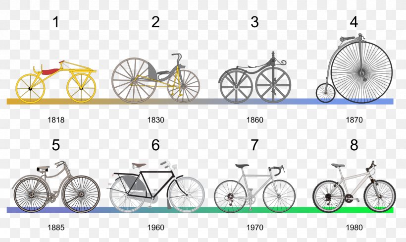 History Of The Bicycle Balance Bicycle Velocipede Folding Bicycle, PNG, 1280x762px, History Of The Bicycle, Area, Auto Part, Automotive Lighting, Balance Bicycle Download Free