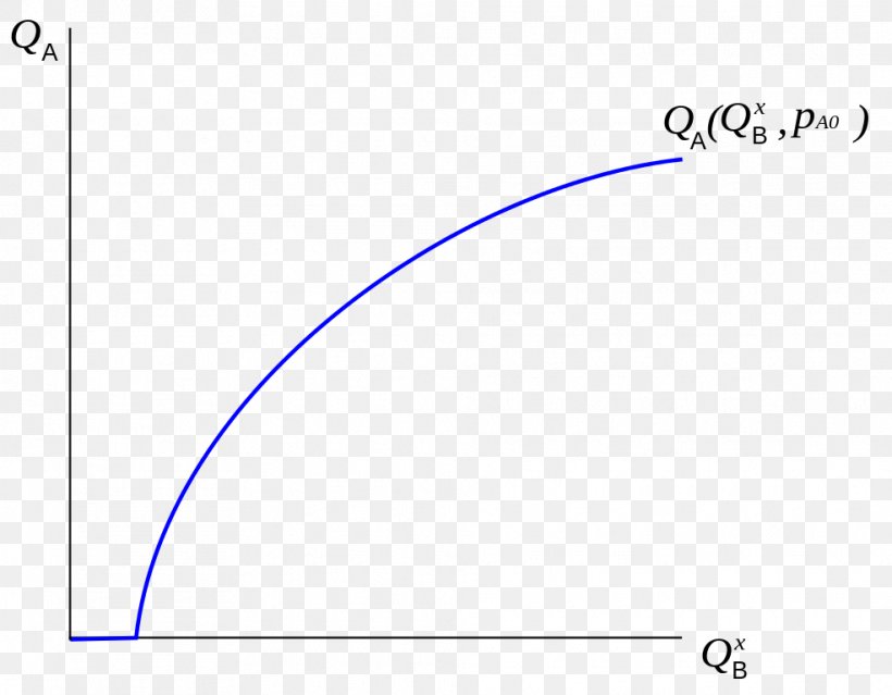 Line Point Angle, PNG, 985x768px, Point, Area, Diagram, Microsoft Azure, Text Download Free