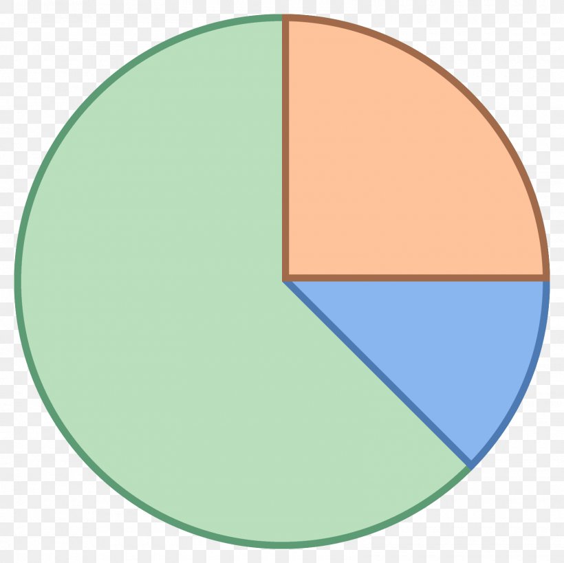 Pie Chart Area Chart Line Chart, PNG, 1600x1600px, Pie Chart, Area, Area Chart, Bar Chart, Chart Download Free
