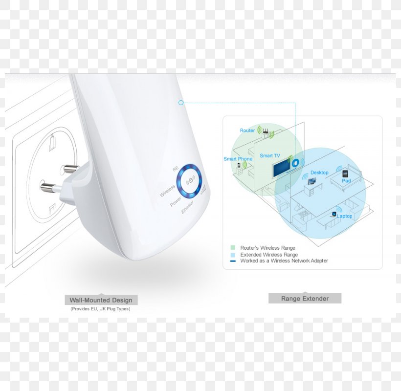 Wireless Repeater TP-Link Wi-Fi Computer Network, PNG, 800x800px, Wireless Repeater, Computer Network, Local Area Network, Megabit Per Second, Repeater Download Free