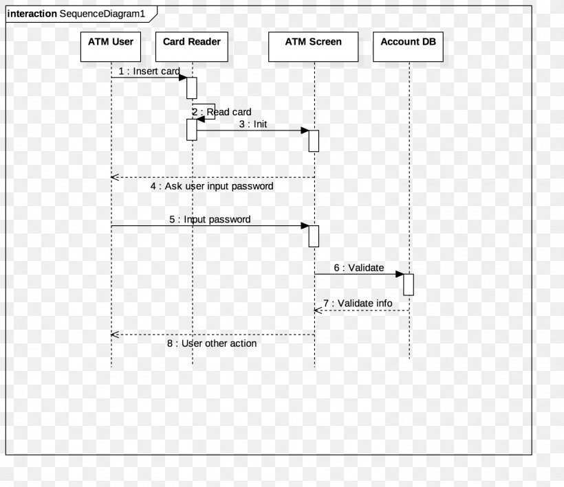 Unified Modeling Language Diagram Information System, PNG, 1488x1288px, Unified Modeling Language, Area, Diagram, Document, Information Download Free