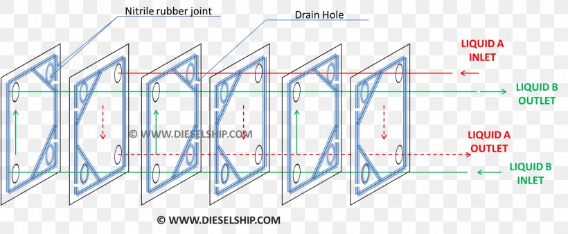 Diagram Plate Heat Exchanger Shell And Tube Heat Exchanger Marine Heat Exchangers, PNG, 1869x772px, Diagram, Area, Engineering, Flow Diagram, Heat Download Free
