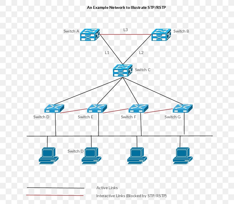 Network Topology Computer Network Diagram Spanning Tree Protocol Cisco Systems, PNG, 679x714px, Network Topology, Area, Cisco Systems, Computer Network, Computer Network Diagram Download Free