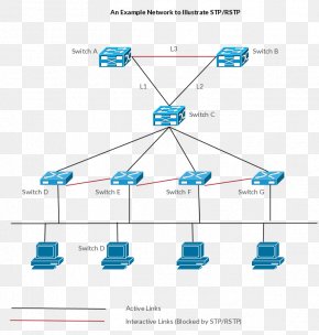 Computer Network Diagram Cisco Systems Network Topology, PNG ...