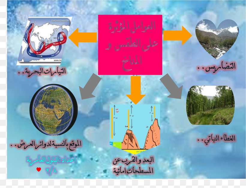 Weather Climate Mental Mapping Qur'an, PNG, 1545x1184px, Weather, Advertising, Ayah, Banner, Climate Download Free