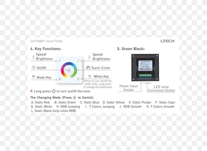 Wireless Electronics Radio Receiver Dimmer RGB Color Model, PNG, 600x600px, Wireless, Brand, Color, Controller, Dimmer Download Free