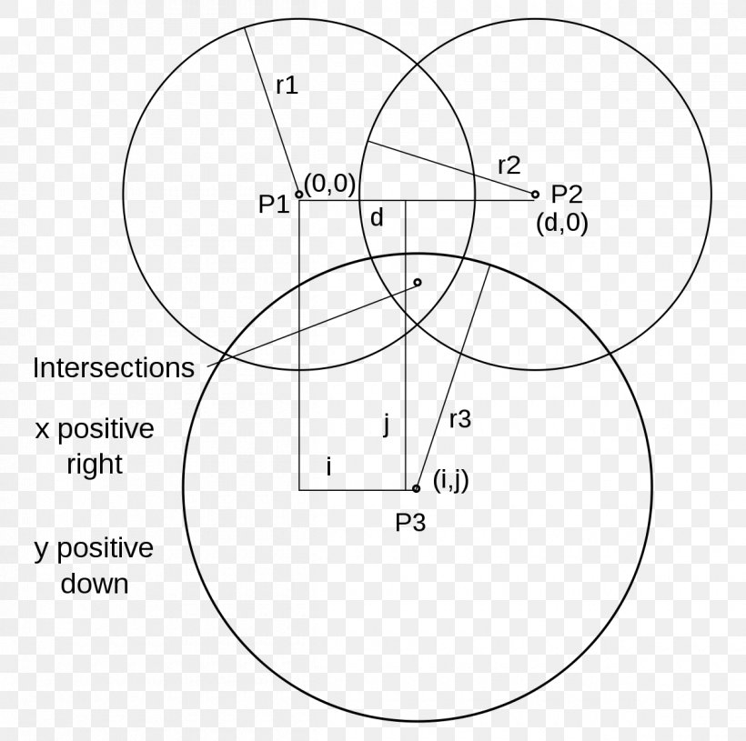 Trilateration Triangulation Indoor Positioning System Wi-Fi Two-dimensional Space, PNG, 1200x1194px, Watercolor, Cartoon, Flower, Frame, Heart Download Free