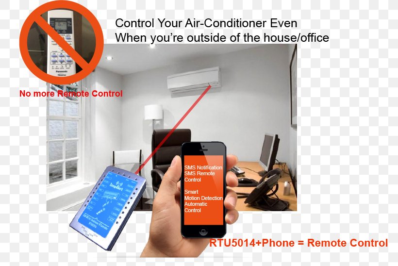 Air Conditioning GSM Infrared Control System Home Automation Kits, PNG, 780x548px, Air Conditioning, Communication, Control, Control System, Electronic Component Download Free