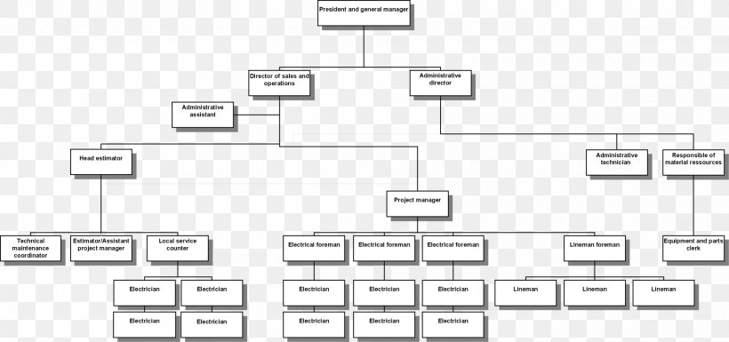 Business Organizational Chart English Translation, PNG, 1920x903px, Watercolor, Cartoon, Flower, Frame, Heart Download Free