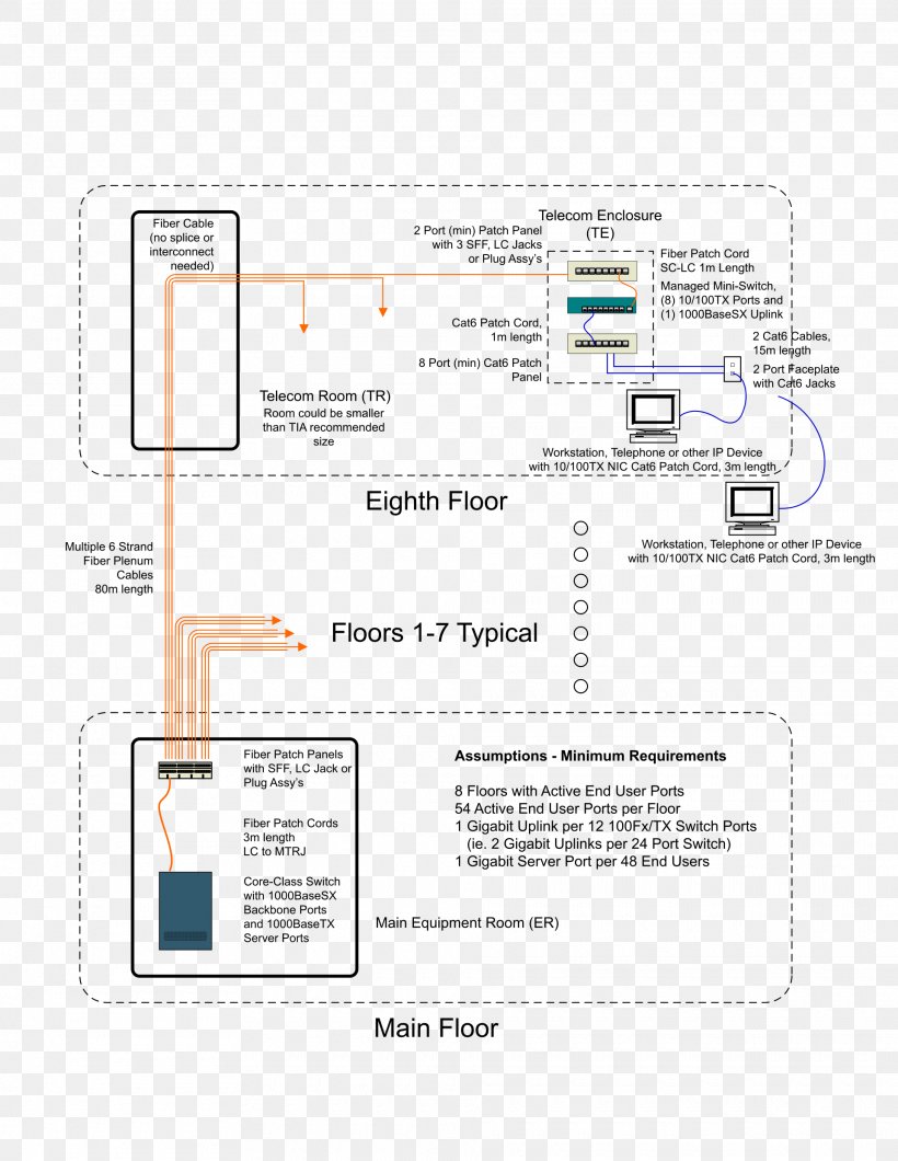 Information Wikipedia Electrical Enclosure Diagram, PNG, 1920x2484px, 2008, Information, Area, August 20, Diagram Download Free