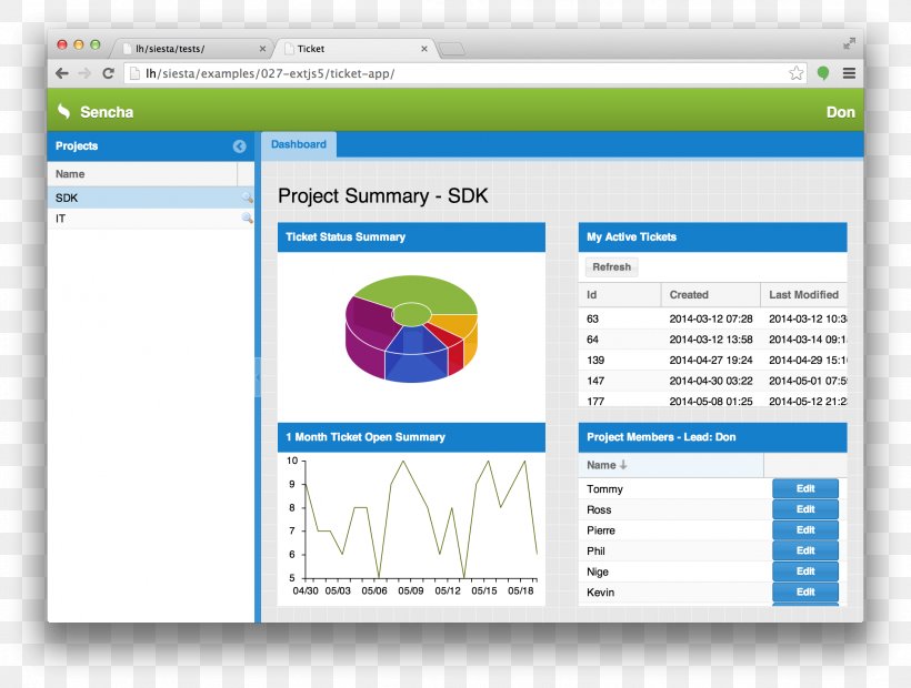 Computer Program Ext JS Sencha Touch JavaScript Gantt Chart, PNG, 2198x1664px, Computer Program, Anychart, Application Framework, Area, Brand Download Free