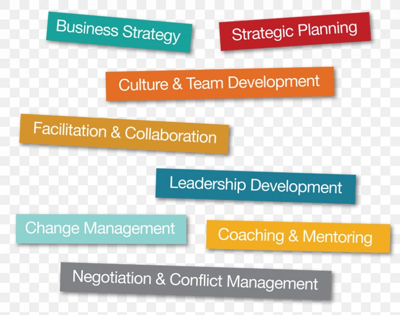 Change Management Strategy Leadership Development Coaching, PNG, 830x654px, Change Management, Area, Brand, Business, Coach Download Free