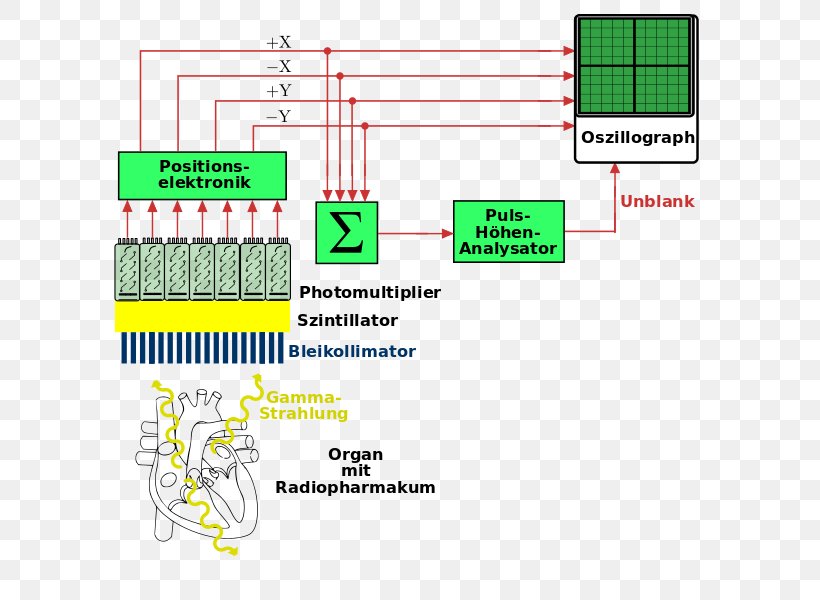 Gamma Camera Diagram Nuclear Medicine Video Cameras, PNG, 625x600px, Gamma Camera, Block Diagram, Camera, Circuit Component, Circuit Diagram Download Free