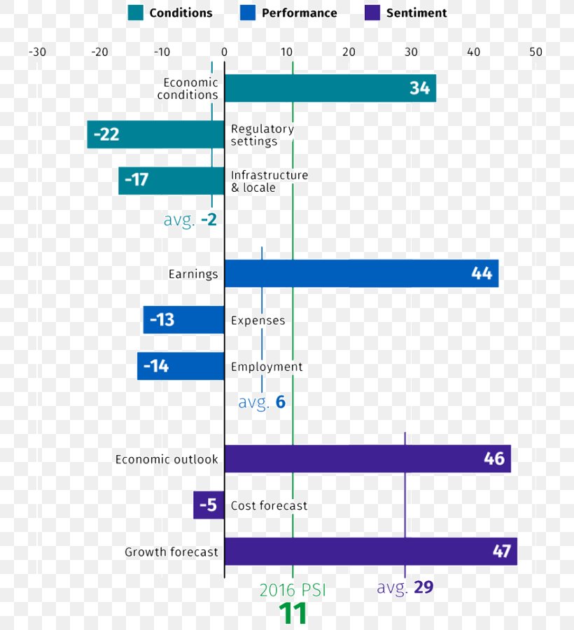 Poster Information Prezi Screenshot Business, PNG, 750x900px, Poster, Area, Business, Computer, Computer Program Download Free