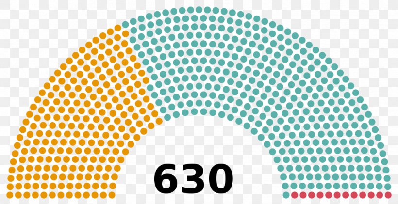 United States Congress Italy United States House Of Representatives Election, PNG, 1024x526px, United States, Area, Brand, Bundestag, Election Download Free