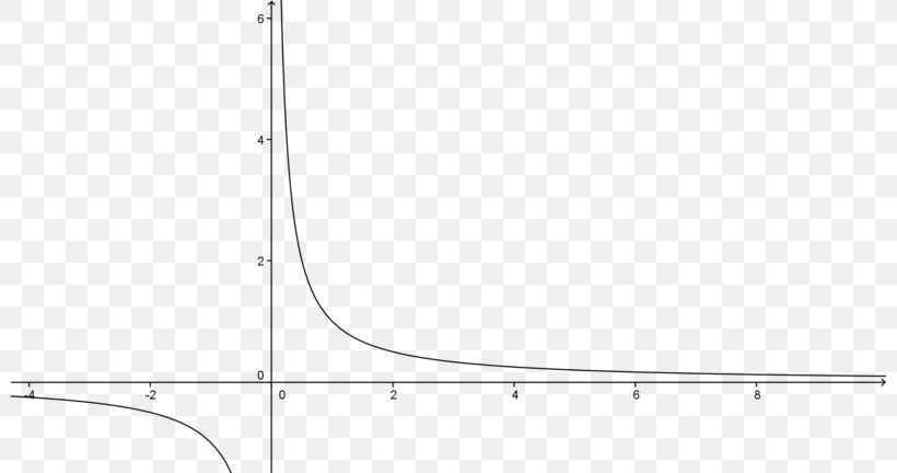 Line Point Mathematics Distance Angle, PNG, 800x432px, Point, Altezza, Area, Cartesian Coordinate System, Degree Download Free