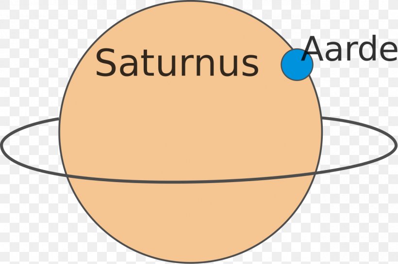 Earth Saturn Solar System Outer Planets, PNG, 1280x851px, Earth, Area, Atmosphere, Atmosphere Of Earth, Diagram Download Free