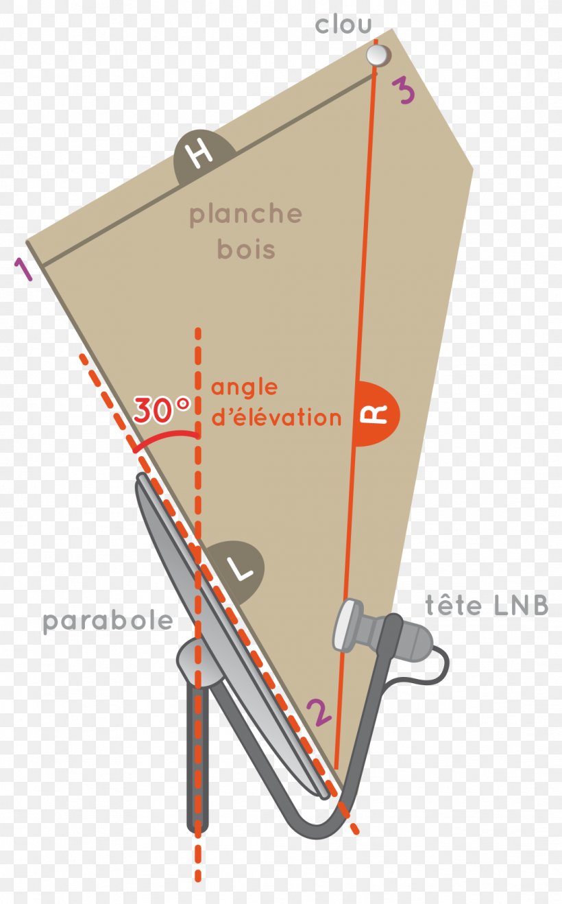 Parabola Angle D'élévation Parabolic Antenna Triax Steel Dish Satellite 64 Cm, PNG, 1092x1756px, Parabola, Aerials, Diagram, Elevation, Hot Bird Download Free