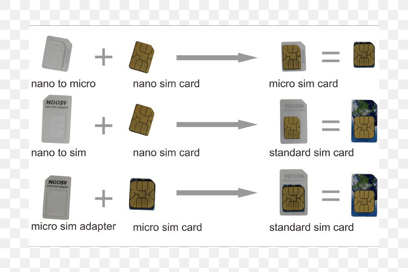 IPhone 5 IPhone 4S Subscriber Identity Module Micro SIM, PNG, 704x548px, Iphone 5, Adapter, Brand, Dual Sim Adapter, Iphone Download Free