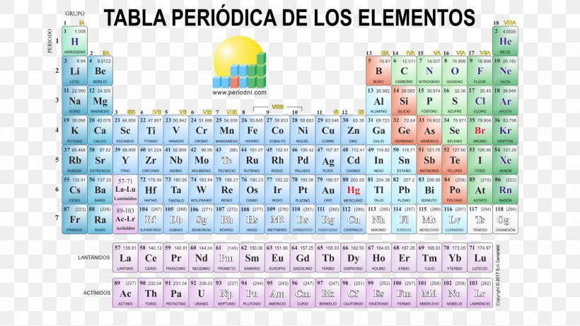 Periodic Table Chemical Element Chemistry Ionization Energy Niobium, PNG, 1600x900px, Periodic Table, Area, Brand, Chemical Element, Chemistry Download Free