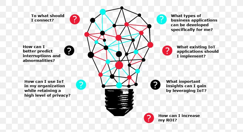 Internet Of Things Marketing Strategy Business Marketing Strategy, PNG, 764x448px, Internet Of Things, Business, Business Development, Diagram, International Business Download Free